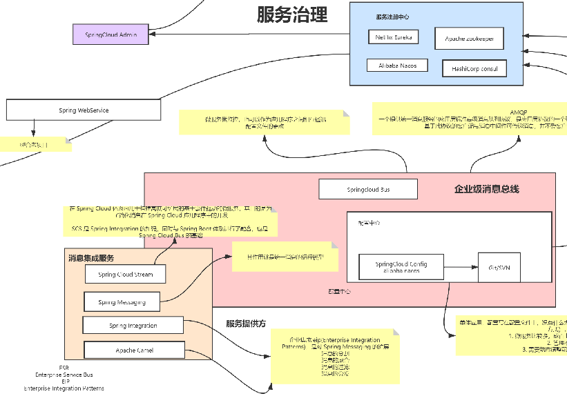 “bsports必一网页版”
干货来袭！拼多多首推全新微服务进阶指南（全彩版）简直不要太香(图2)