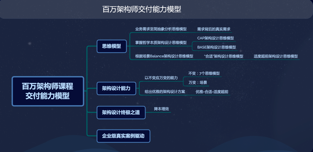 ‘bsports必一网页版’
微服务架构三高极端场景负载平衡方案剖析(图2)