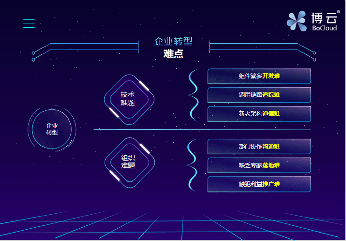 bsports必一网页版：
演讲实录(图5)