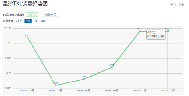 bsports必一网页版：
奇瑞高端品牌再遇危机 星途惨遭打脸！(图4)